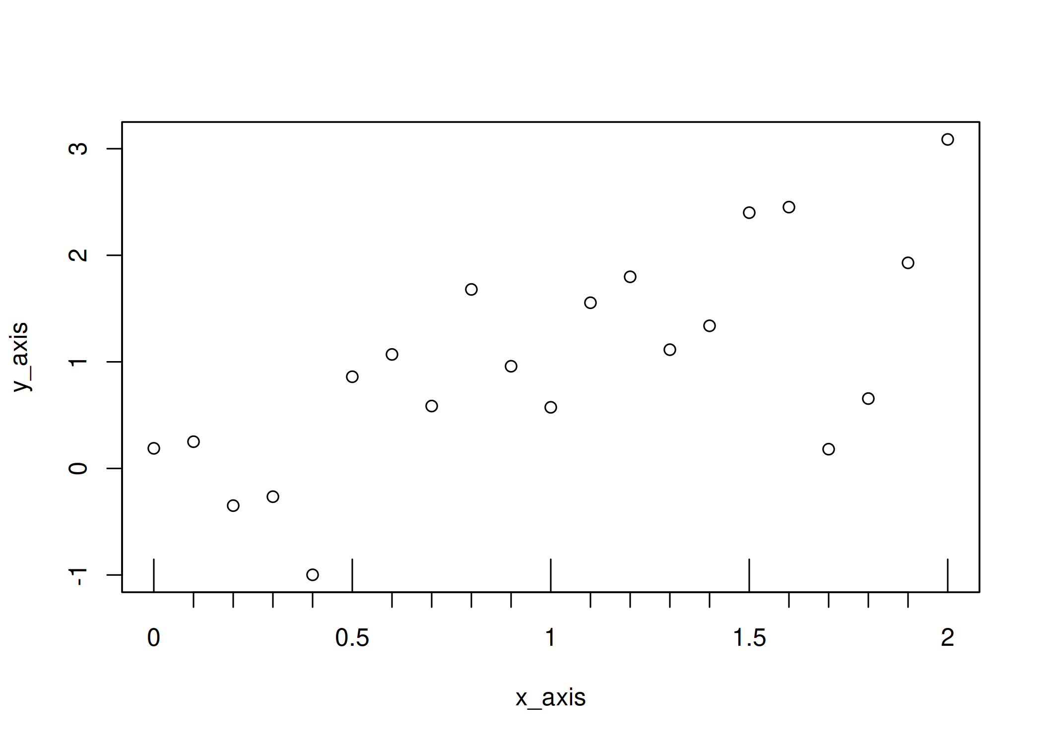 Custom tick marks with R's base graphics system