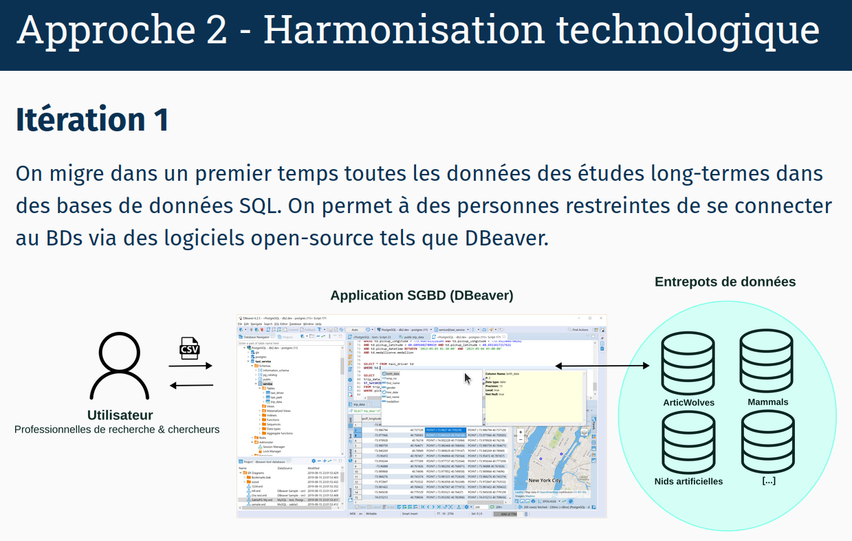 Support à la gestion des données de suivis écosystémiques de l'île Bylot